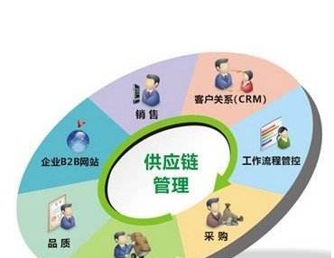 家具装饰品图片